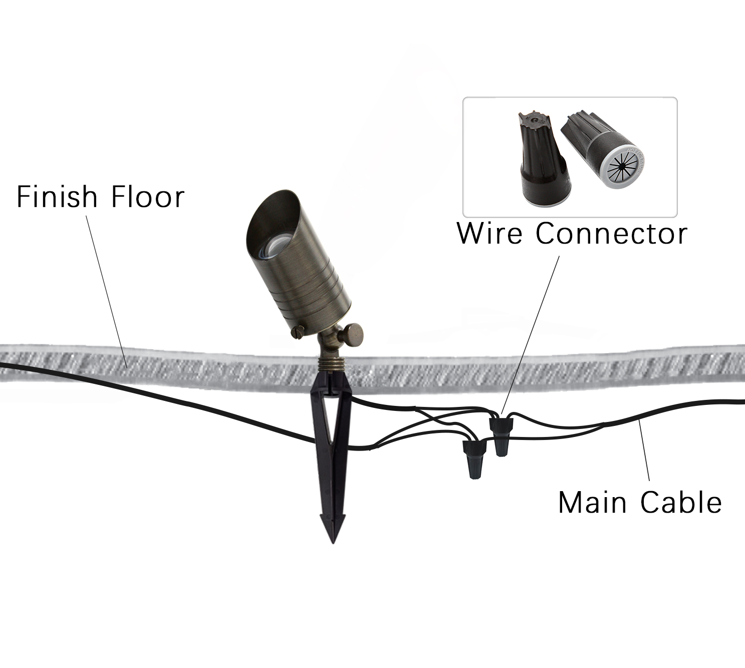 RAL-8100-BBR коммерческое бронзовое освещение Accent Light